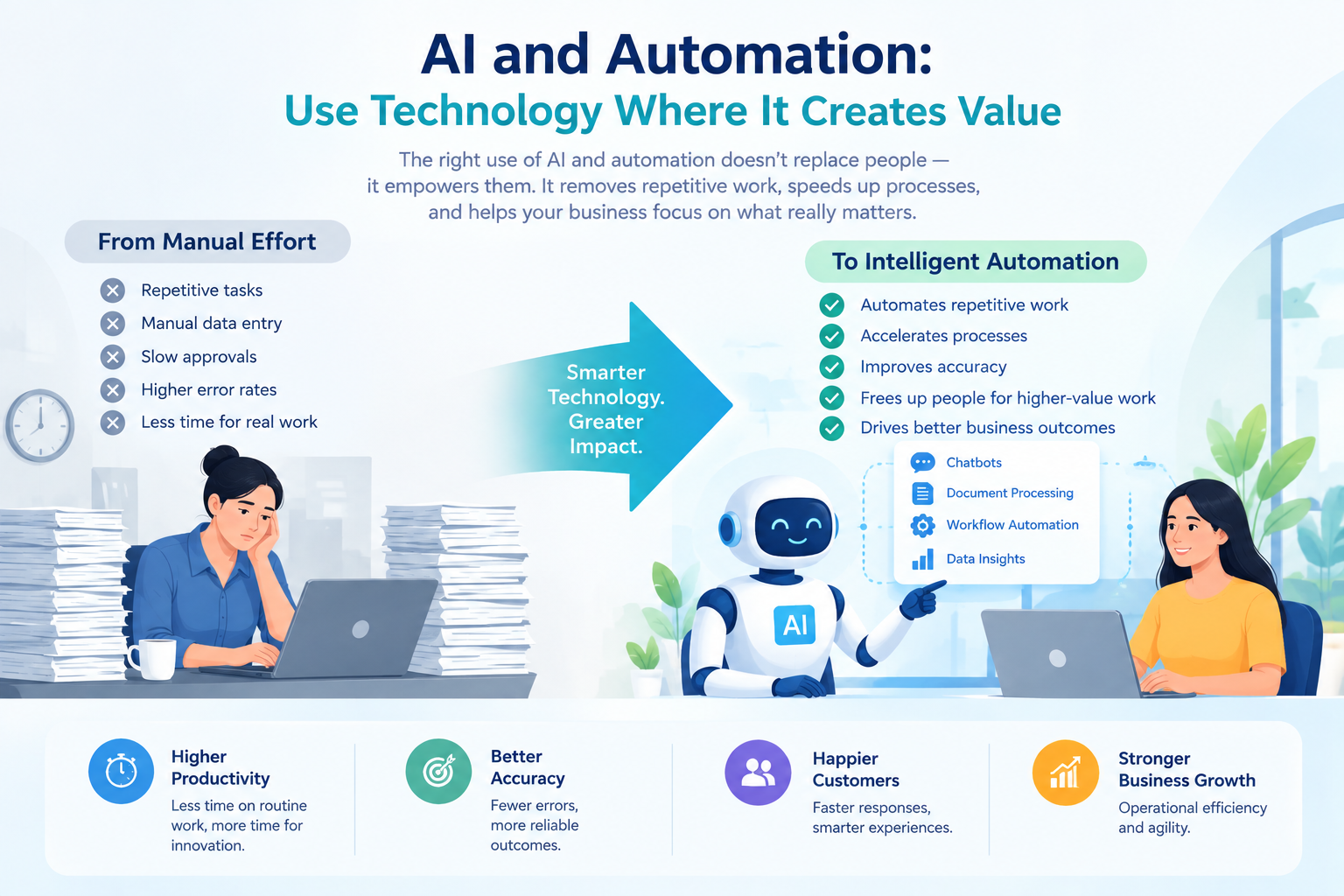 AI and Automation