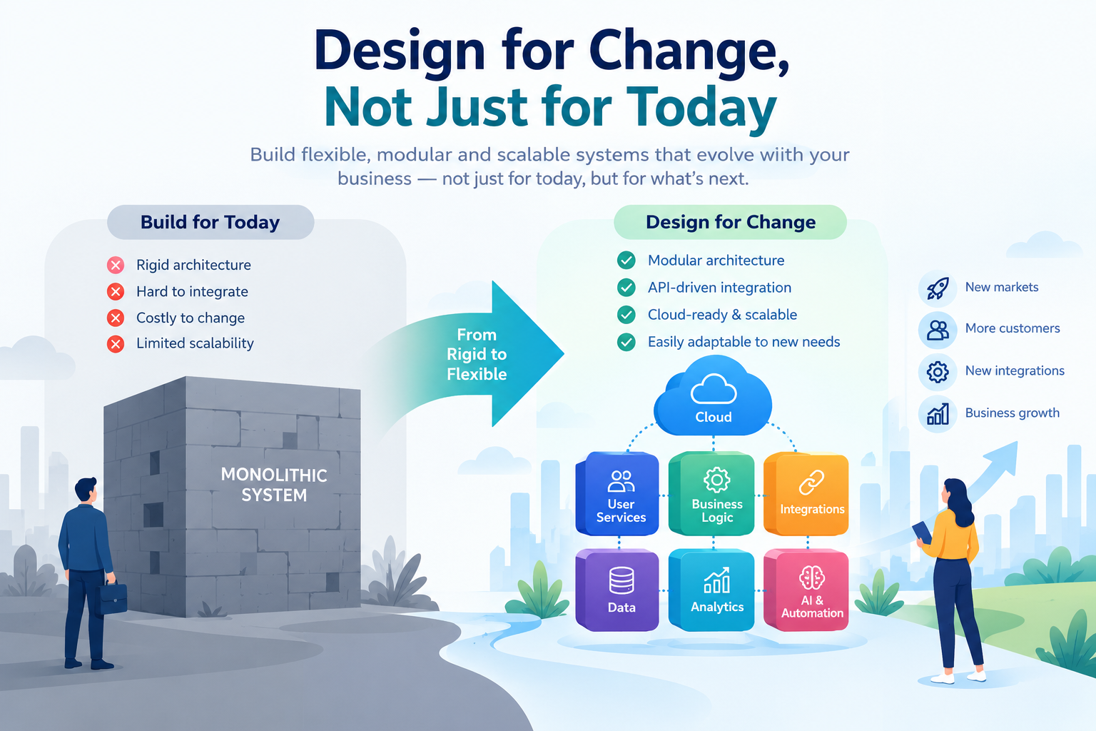 Design for Change